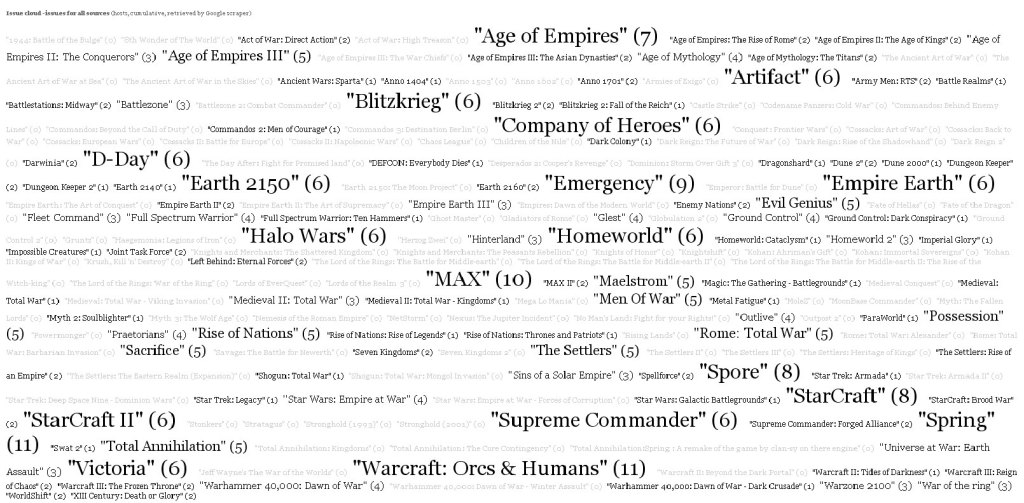 Tagcloud real time strategy games